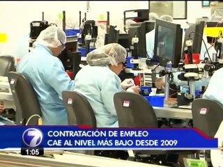 Empleo en el país cae a su punto más bajo desde el 2009