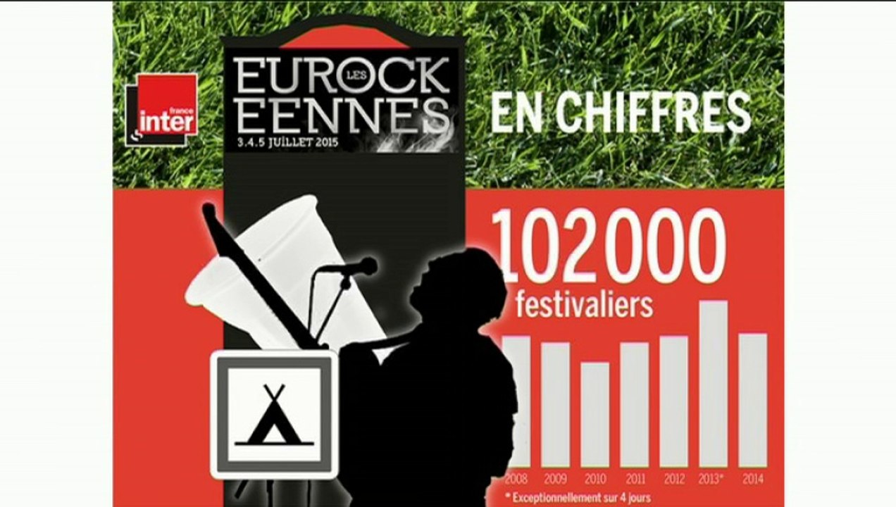 Le petit journal des festivals : "Skip The Use en concert privé aux Eurockéennes"