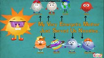 Solar System planets Interesting Facts for Kids - from YouTube