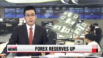 Korea's foreign exchange reserve at US$374 bil., on 3-month high