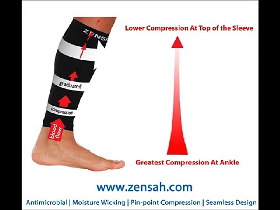 How do compression leg sleeves and compression socks work