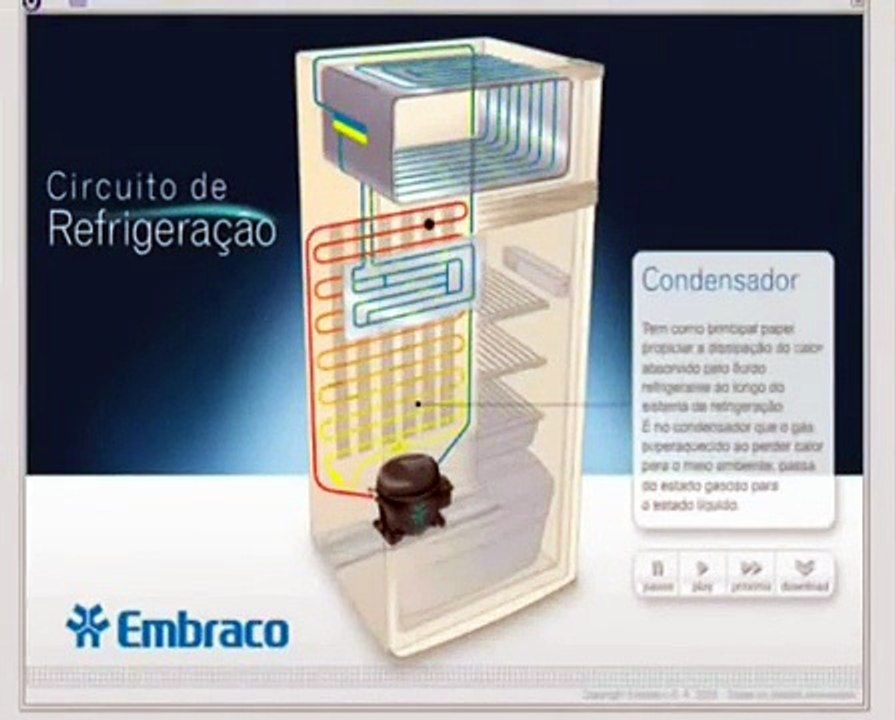 Sistema de Refrigeração