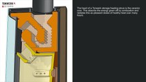wood stoves - Tonwerk storage heating stoves - Innovative Heating Principle - www.tonwerk-ag.com