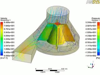 CFD ANALYSIS OF A CENTRIFUGAL BLOWER