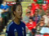 Peru 2-0 Paraguay all goals and Highlights 2015