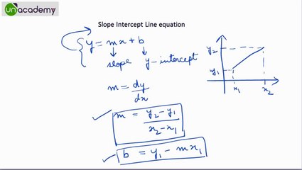 Understanding the DDA Line Drawing Algorithm in Computer Graphics 🖥️