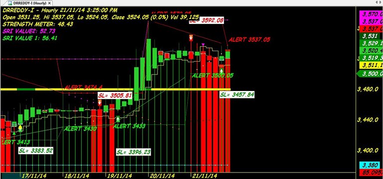 TECHNICAL ANALYSIS AMIBROKER AFL FORMULA SRI CHAKRA TRADING SERIES 3 264 VIPUL SUPER