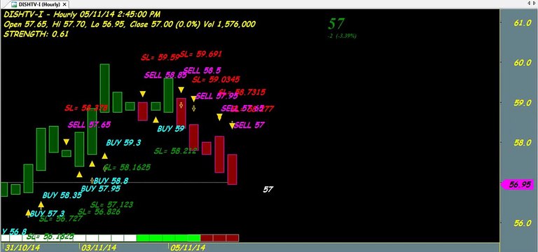 TECHNICAL ANALYSIS AMIBROKER AFL FORMULA SRI CHAKRA TRADING CHARTS SERIES 3 264 PHOENIX