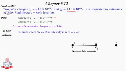 Problem No 12.5 : Two point charges q1 and q2 ......