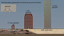 Building Resonance: Why do some buildings fall in earthquakes?