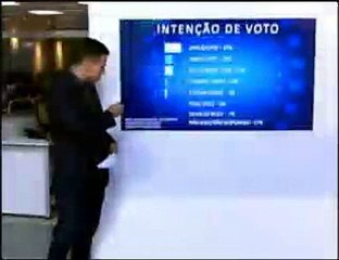 Ibope: Arruda lidera com 37% contra Agnelo (16%)