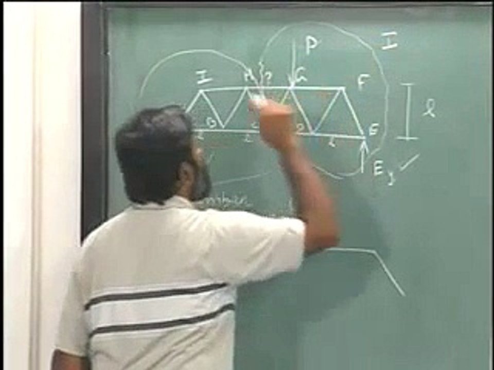 Mechanics of Solids - IITM 2.7 Trusses - Method of Sections