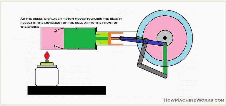 Animation - How stirling engine works.