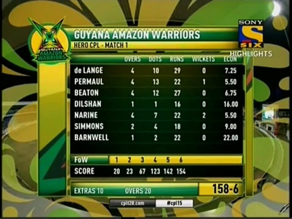 CPL 2015 - Match 1 - Barbados Tridents vs Guyana Amazon Warriors Highlights __CPL T20 2015