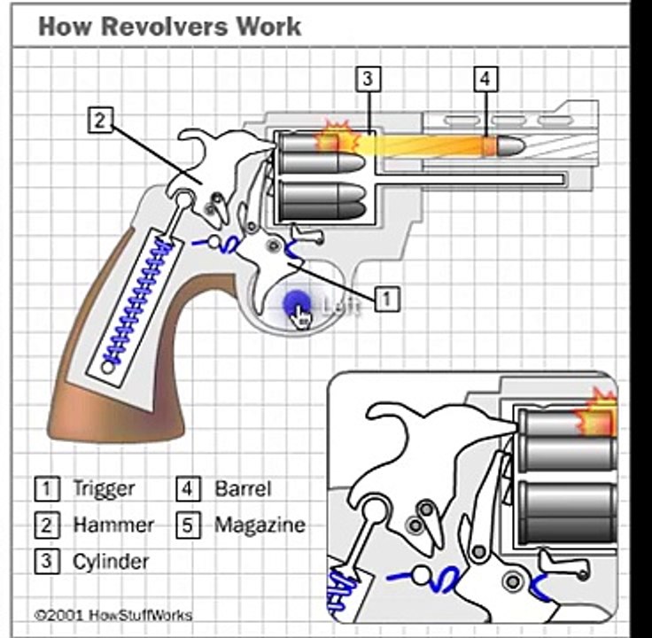 Revolver Animation