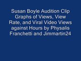 Susan Boyle I dreamed a Dream Views and View Rate Graphs UPDATE
