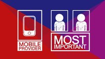 For Mobile Providers: Identity Checking for Prepaid Mobile Services