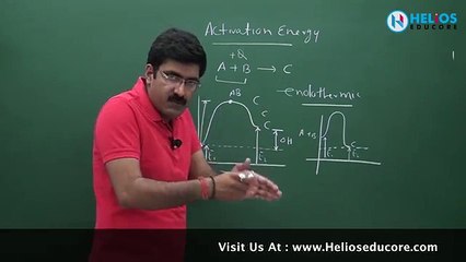 ACTIVATION ENERGY by Dushyant Kumar
