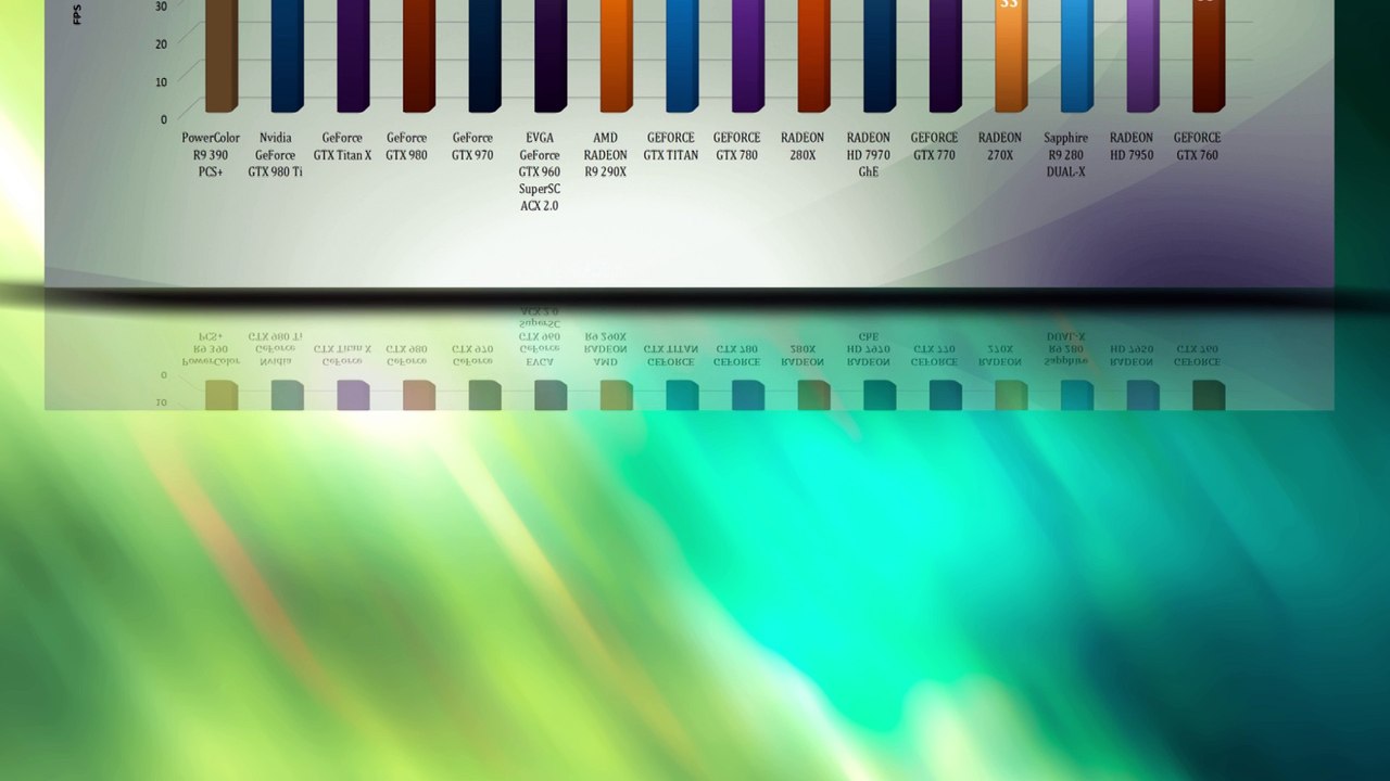 PowerColor R9 390 PCS+ 8GB - VIDEO BENCHMARKS / GAME TESTS REVIEW / 4K,1080p,1440p