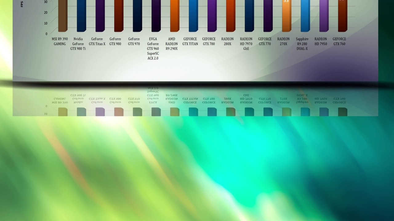 MSI R9 390 GAMING - VIDEO BENCHMARKS / GAME TESTS REVIEW / 4K,1080p,1440p