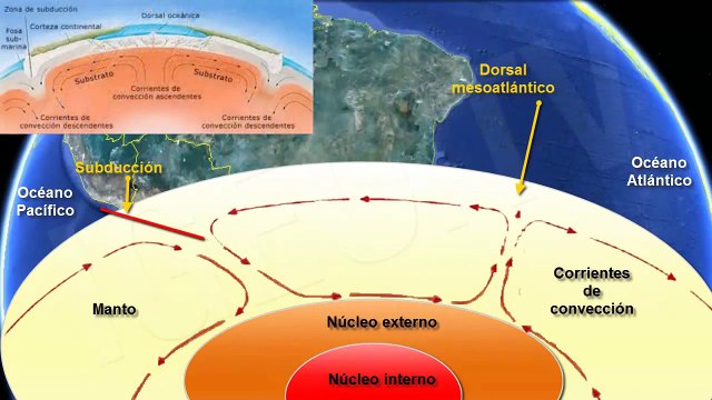 Planeta tierra: paralelos, meridianos, placas tectónicas y más [IgeoSchool]