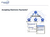 Introduction to Payment Gateways