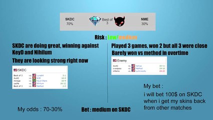 SKDC vs NME 07.06.15 CS:GO Bet Prediction