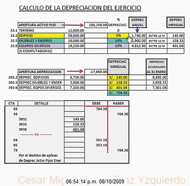 EJEMPLO PRACTICO DE LA DEPRECIACION DE ACTIVOS FIJOS CALCULO Y ASIENTO CONTABLE