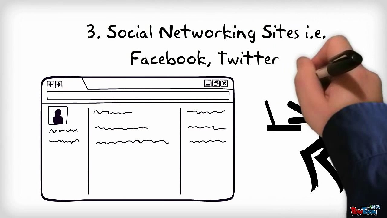 Digital Citizenship - Internet Addiction