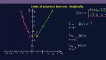 Left- and right- sided Limits of piecewise Functions Graphically Part 1
