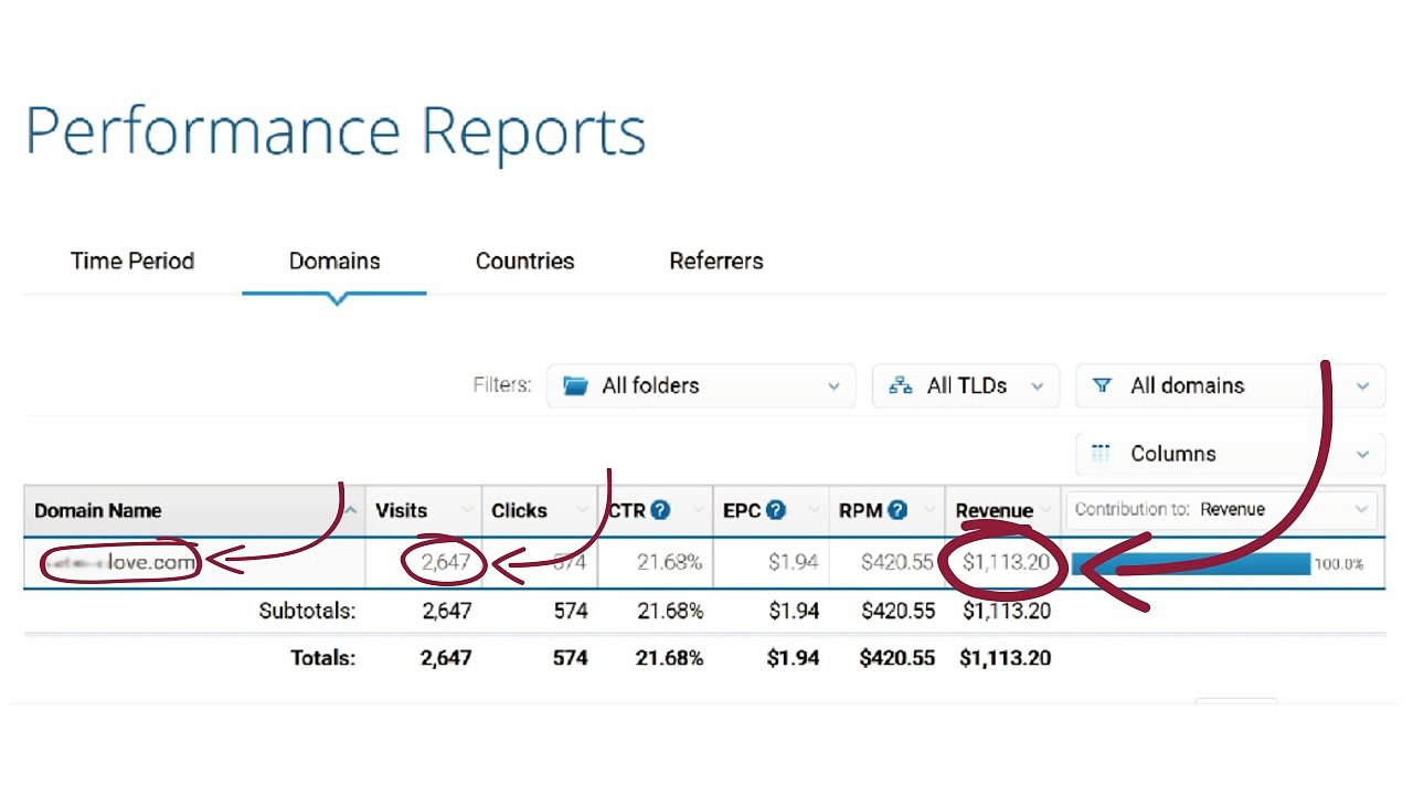 How I Make $1000+ on Just 2000 Pageviews From Domain Parking Without Doing SEO and Advertisement