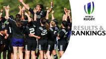 NZ women win super series - rugby highlights