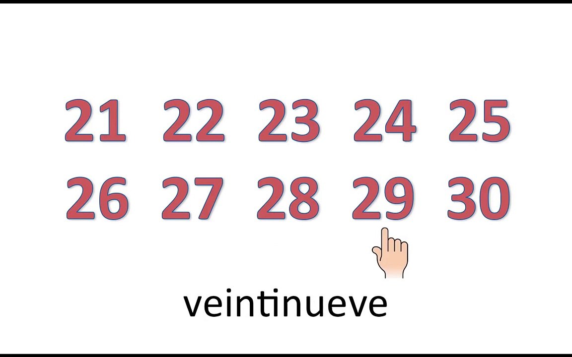 Spanish Numbers From 1 -100
