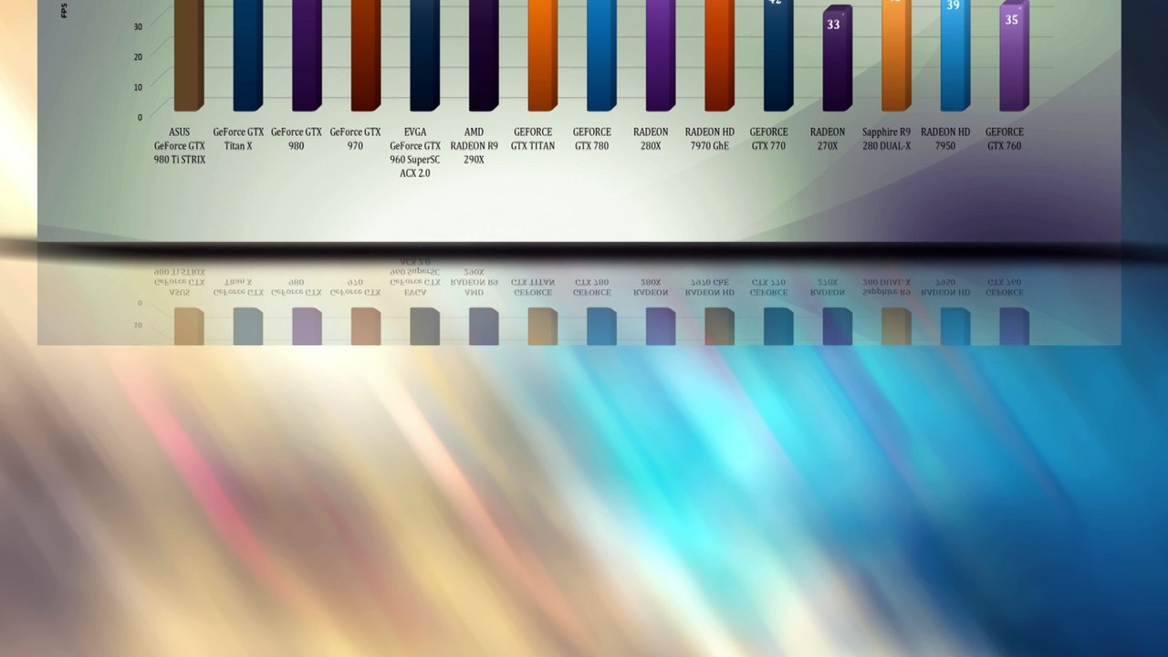 ASUS GeForce GTX 980 Ti STRIX - VIDEO BENCHMARKS / GAME TESTS REVIEW / 4K,1080p,1440p