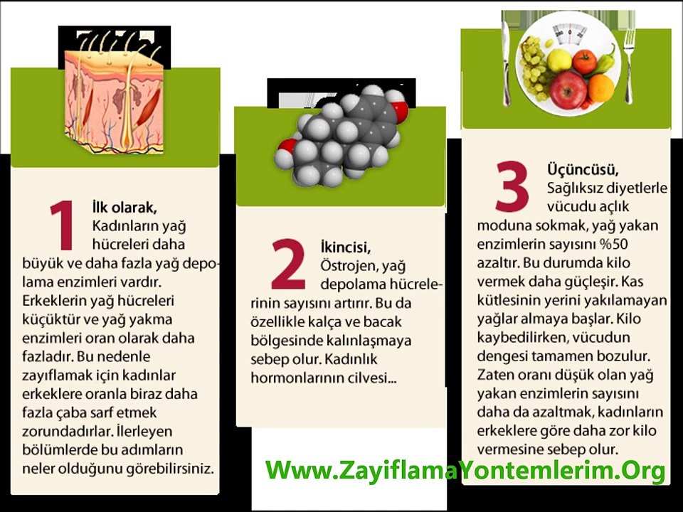 Zayıflamak İstiyorum Diyenler İçin Zayıflama Yöntemleri (Zayıflama Programı)