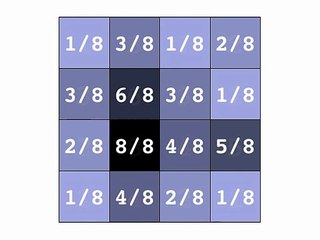 Evolving Neural Networks to Play 2048
