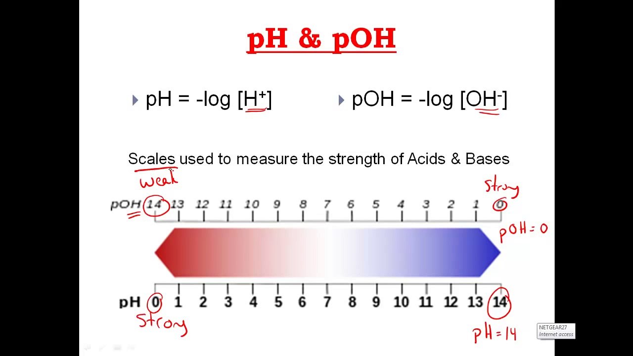 Calculating pH & pOH, [H+], [OH-], Acids & Bases CLEAR & SIMPLE