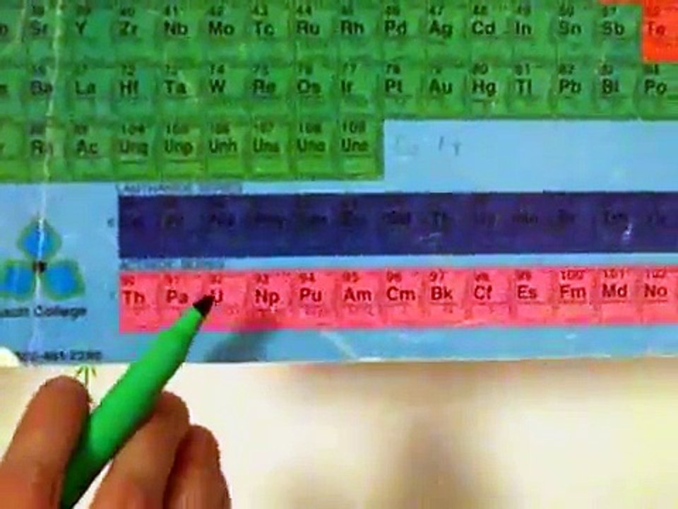 Nuclear Fission: Alpha, Beta, Gamma, Positron.