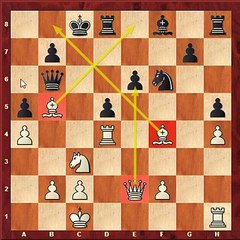 Very Instructive Trap from the game of Aron Nimzowitsch against Alexander Alekhine in 1912
