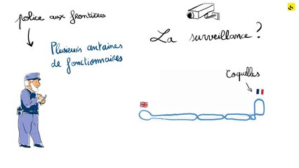 Expliquez-nous... la sécurité du tunnel sous la Manche