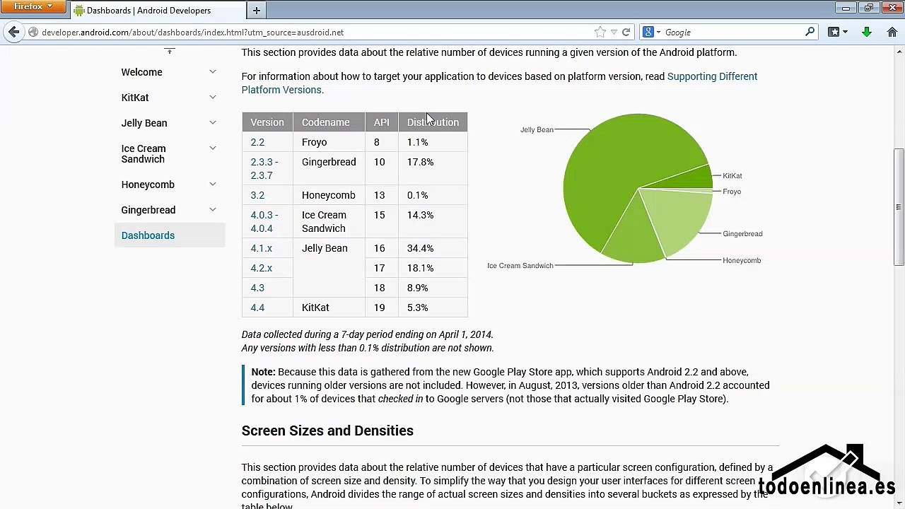 01.01 Introducción al curso y a Android