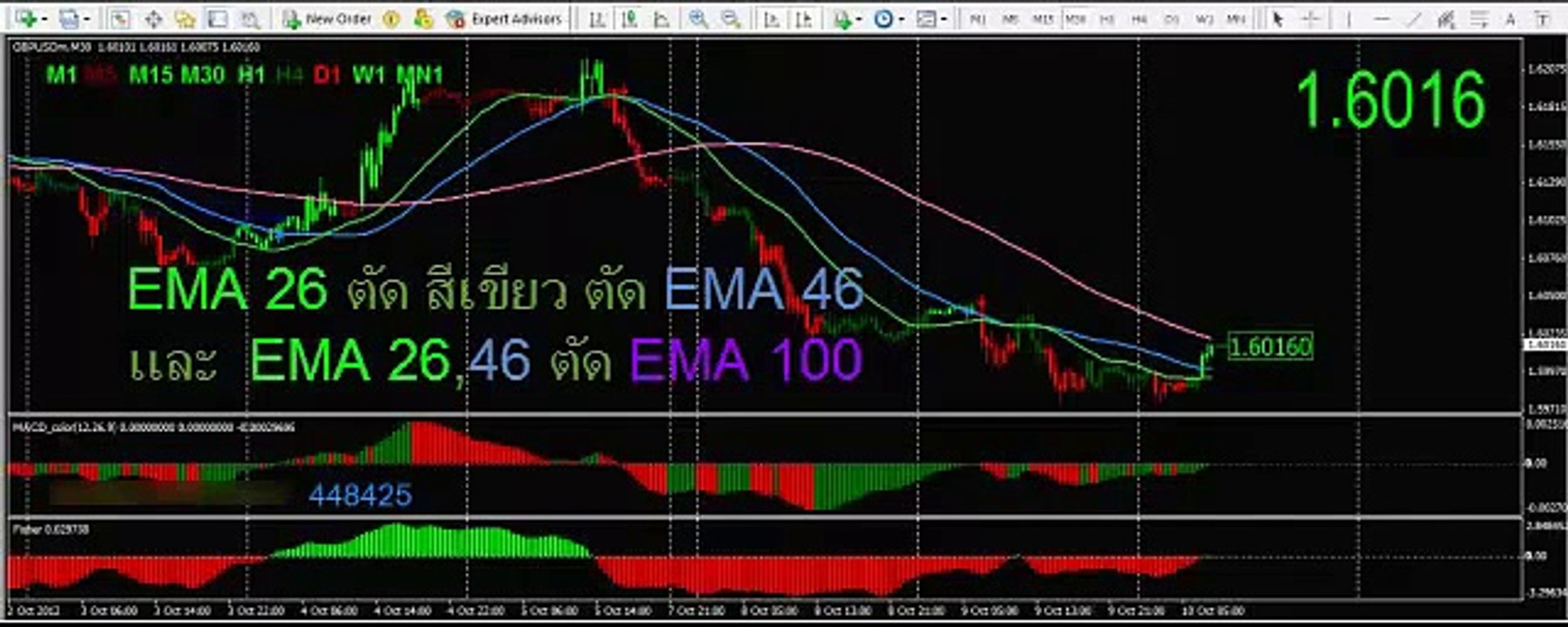 Forex exness