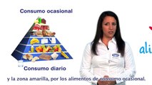 ¿Cómo introducir los alimentos en tu dieta diaria? - Pirámide Alimentaria