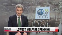 Korea′s welfare spending still the lowest in the OECD   GDP 대비 복지지출 비율, OECD중 최하