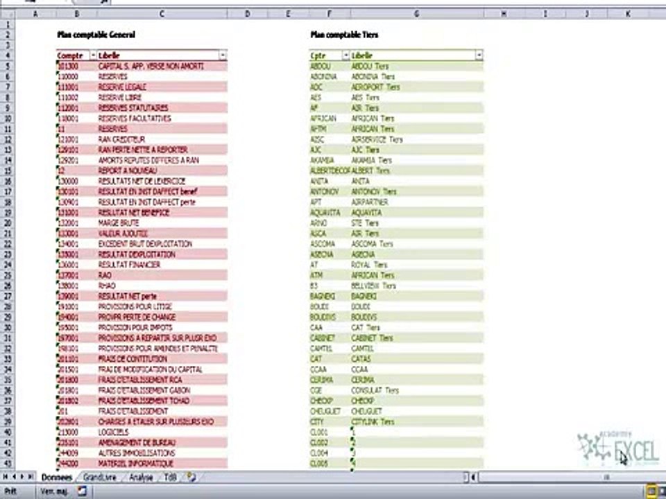 Un tableau de bord avec 5 tableaux croisés dynamique