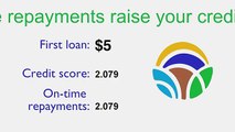 L-Pesa MicroFinance – Small Business Start Up Loans Transform Dreams of Owning a Business into Reality