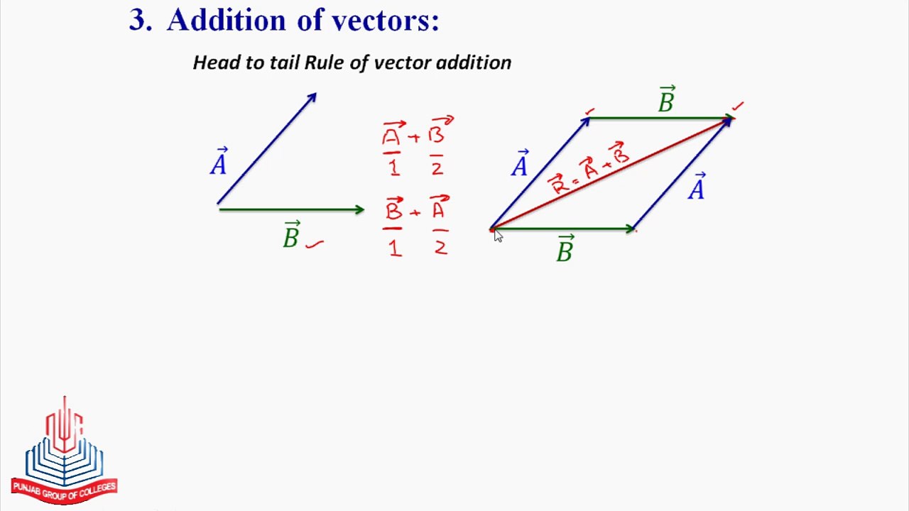 Addition of Vectors & Resultant vector