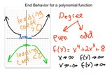 End Behavior of Polynomial Functions