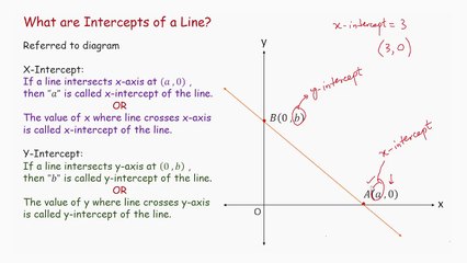 How to write equation of straight line? (2)