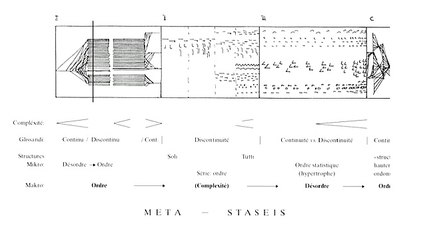 Iannis Xenakis - Metastasis